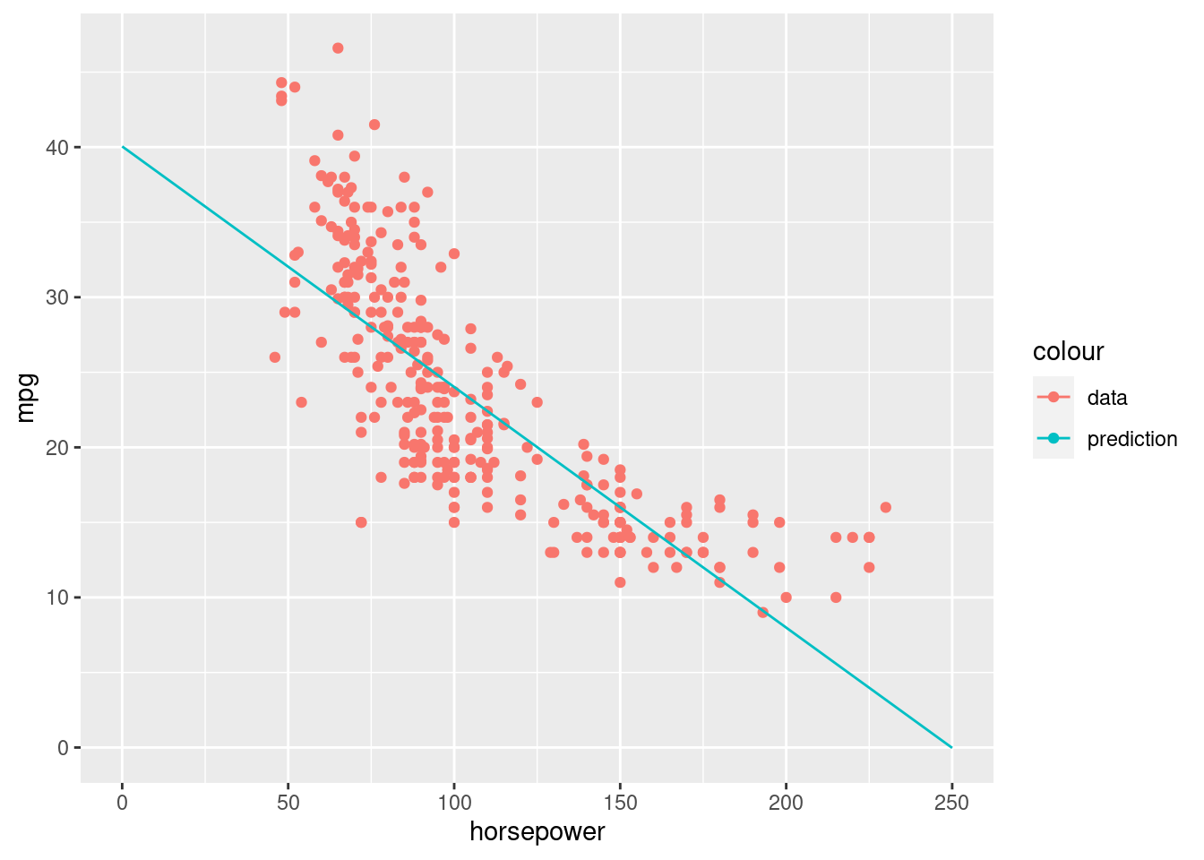 TensorFlow For R - Basic Regression